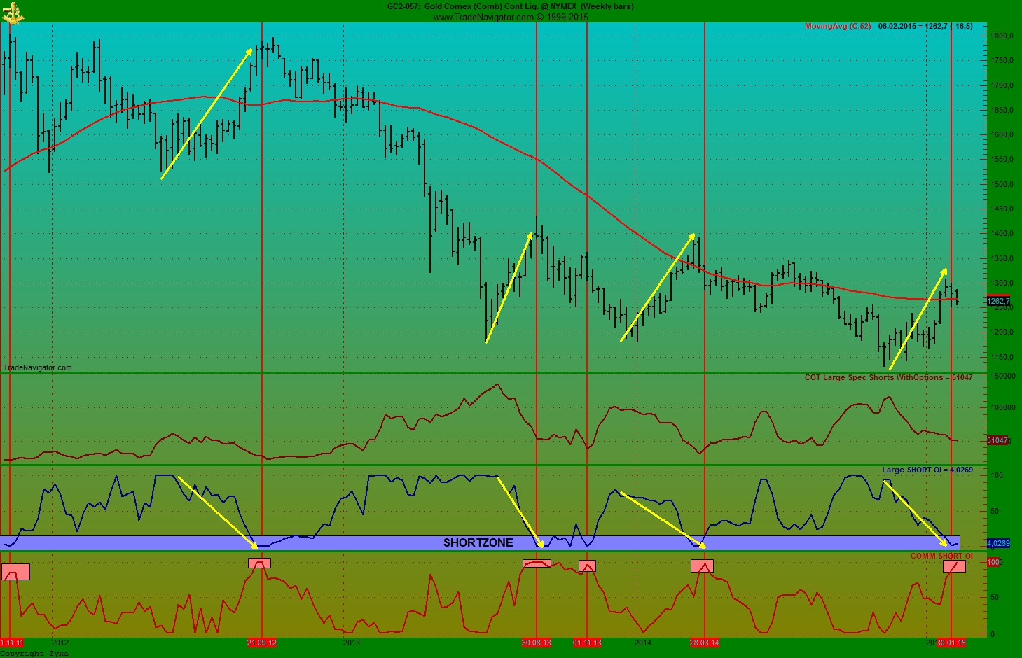 Gold traden - long bzw. short 796795
