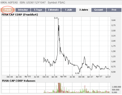 Hallo Google hier ist Fusa Capital 109208