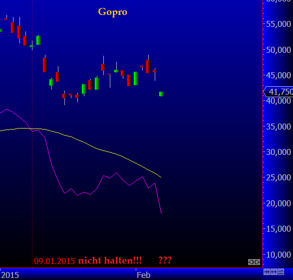 Epoxy (EPXY) aus charttechnischer Sicht 796666