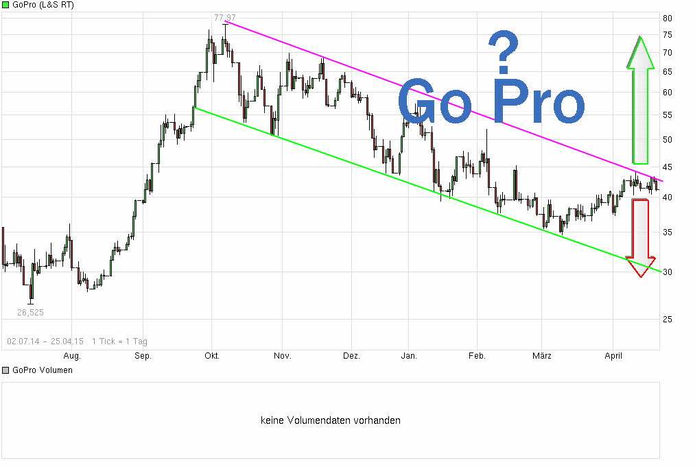 Go Pro Sportaccessoires und Kameras 820265