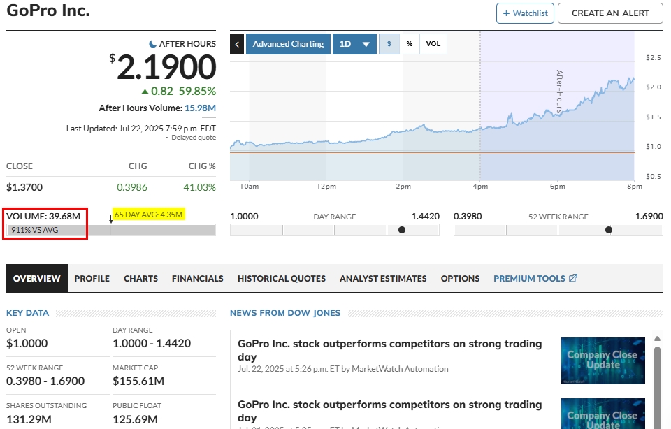 Go Pro Sportaccessoires und Kameras 1489097