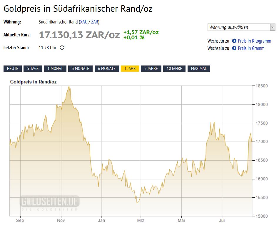 Milliarden-Gold-Unternehmen mit High Grades! 1069768