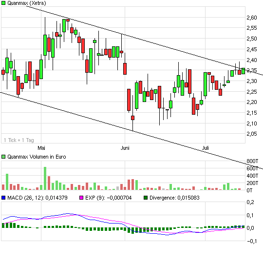 S&T/Kontron mit Foxconn (vorm. Quanmax AG) 523098