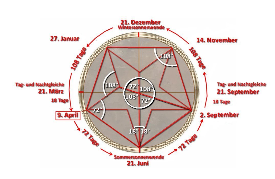 Gold und weitere interessante Anlagemöglichkeiten. 1104667