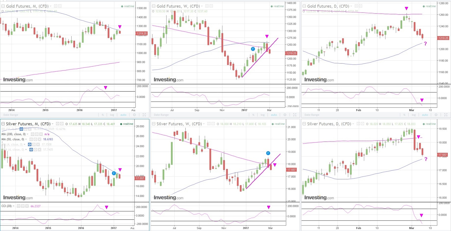 Gold ist zu teuer 976291