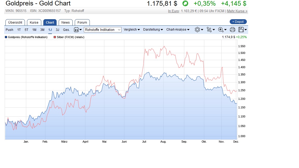 Akis Looserbude 956062
