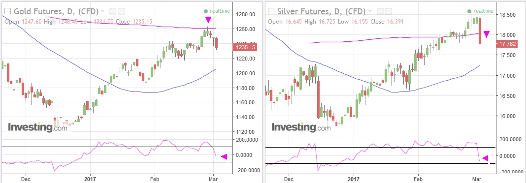 Gold ist zu teuer 975337