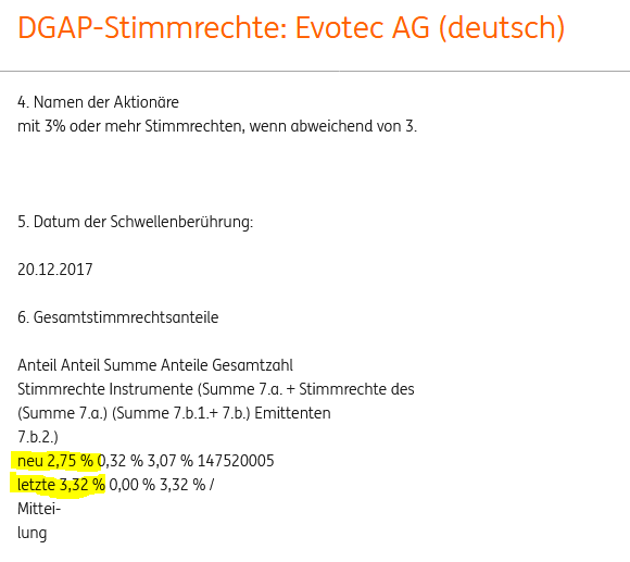 EVOTEC muss getradet werde 1032433