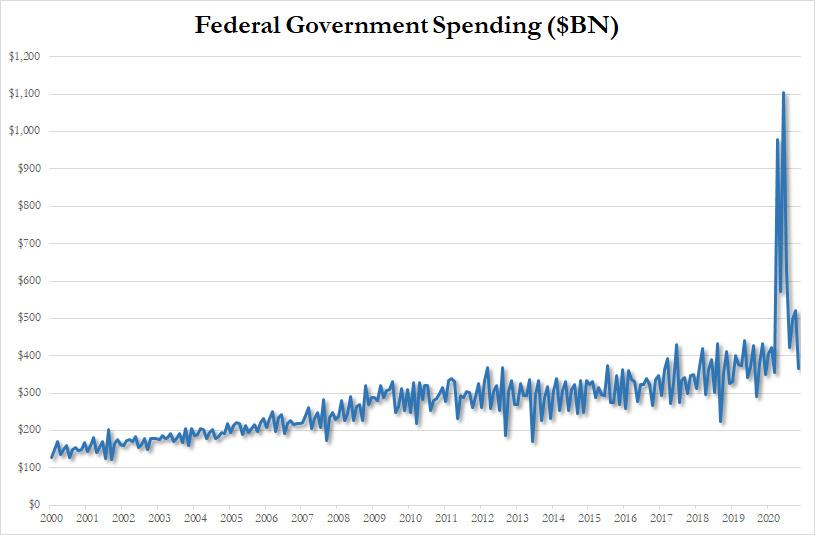 Der USA Bären-Thread 1219091