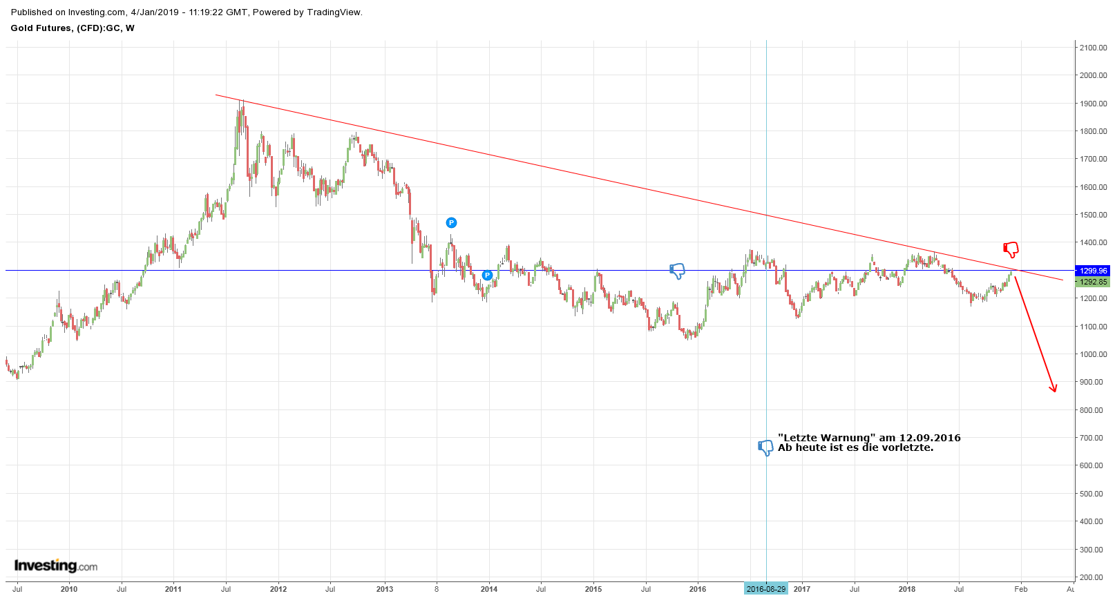 Gold ist zu teuer 1090116
