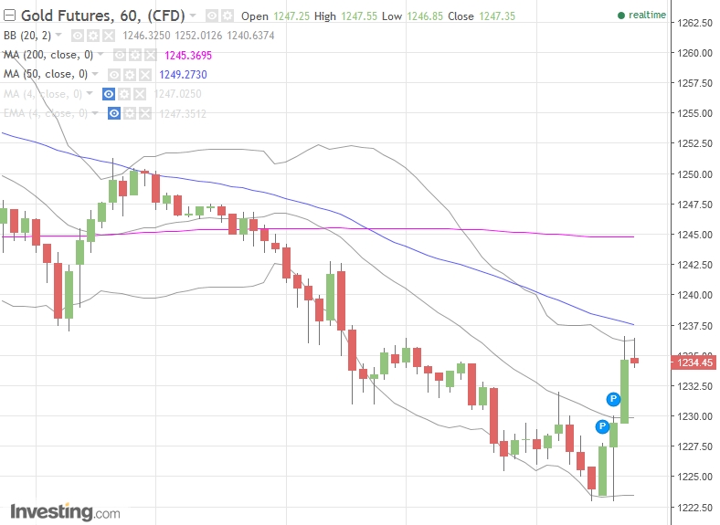 Gold ist zu teuer 975551