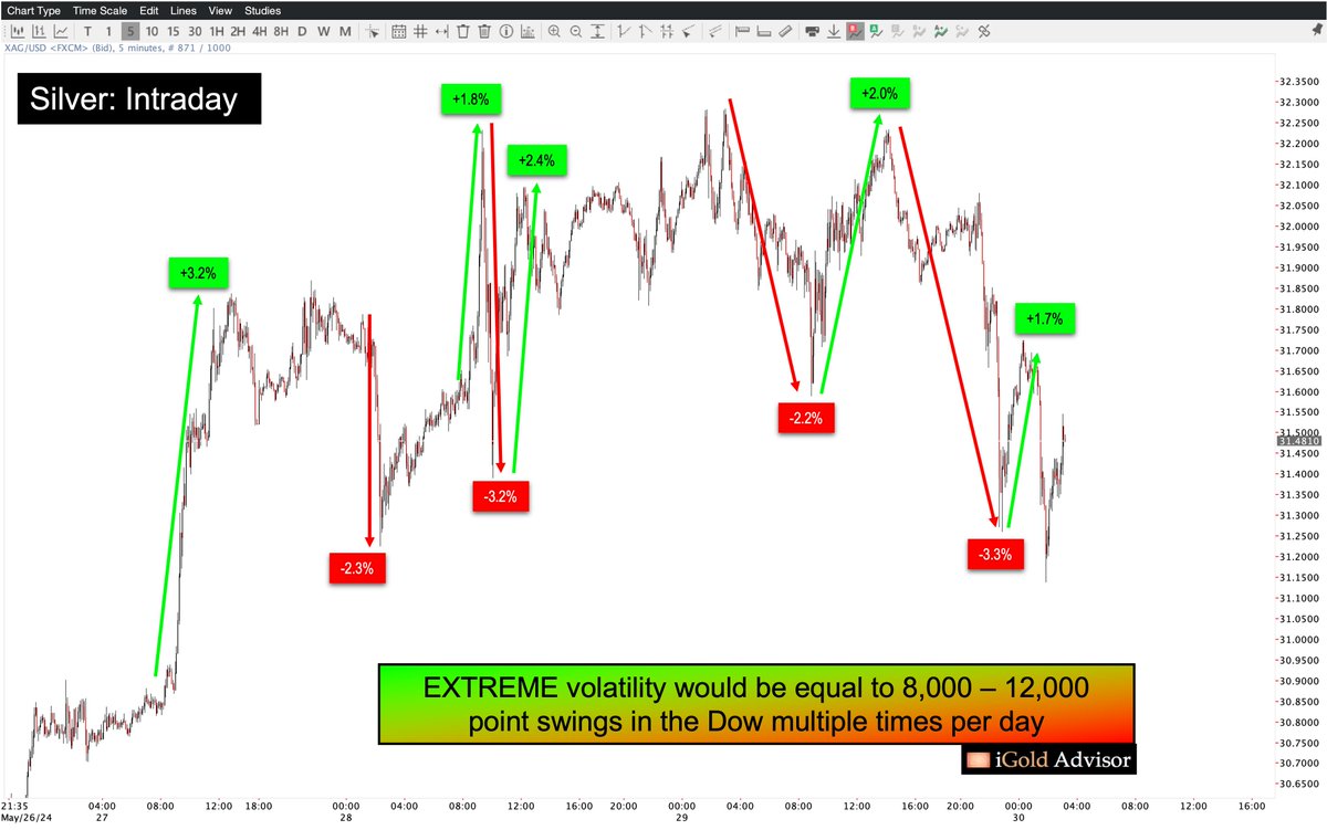 Die besten Gold-/Silberminen auf der Welt 1432069