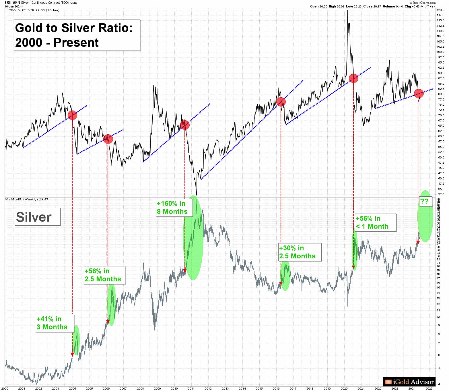 Die besten Gold-/Silberminen auf der Welt 1434248