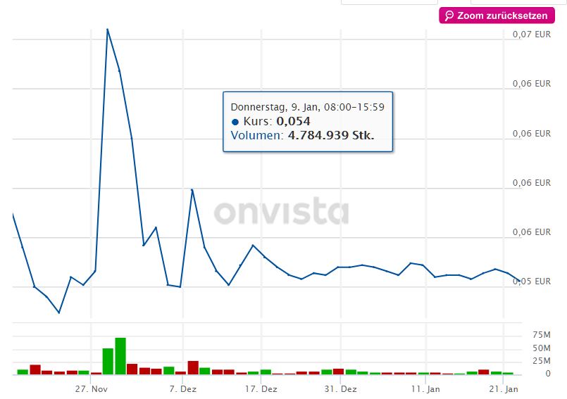 Steinhoff International Holdings N.V. 1155121