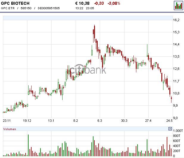 GPC auf dem Weg... 41546