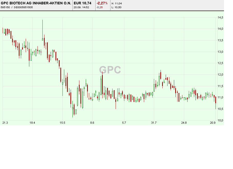 GPC auf dem Weg... 57778