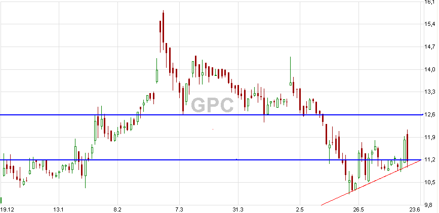 GPC-Biotech - Einflußfaktoren für Kursverläufe 43917