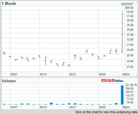GPC auf dem Weg... 101569