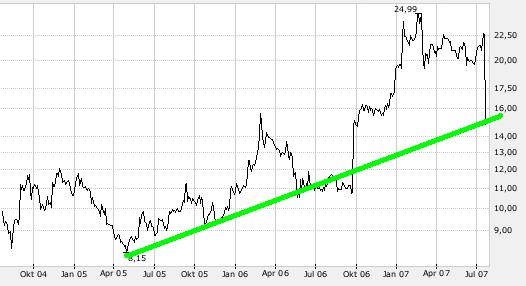 GPC auf dem Weg... 110254