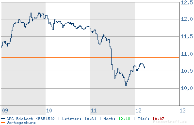 ▶ TTT-Team: Freitag, 07.09.2007 119015