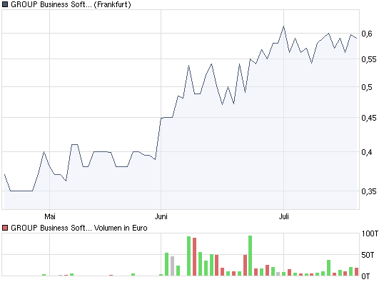 Die  Dreierfusion  246927