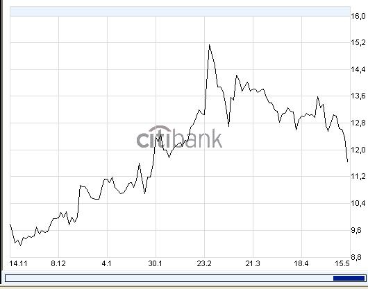 GPC auf dem Weg... 40329
