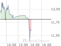 GPC-Biotech - Einflußfaktoren für Kursverläufe 43784