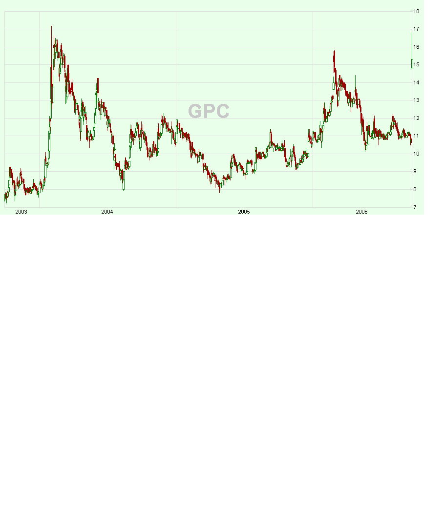 GPC-Biotech - Einflußfaktoren für Kursverläufe 58507