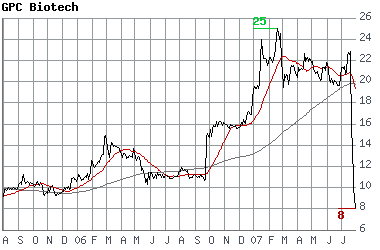 GPC auf dem Weg... 111555