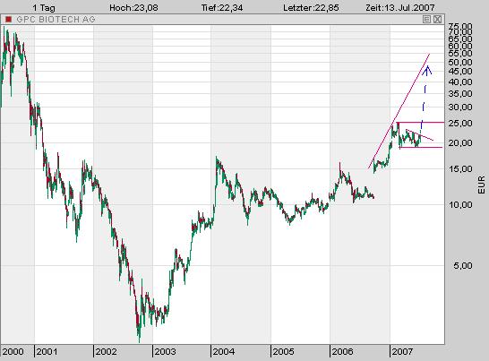 GPC auf dem Weg... 109136