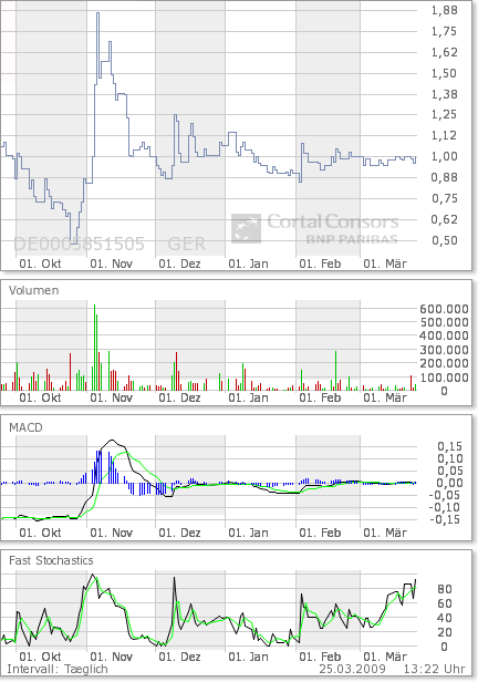 GPC Biotech blick nach vorne !! 224015