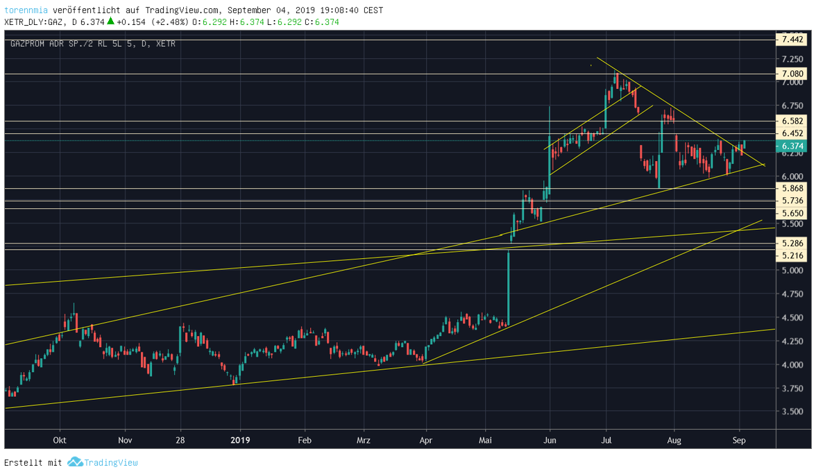 Gazprom 903276 1132244