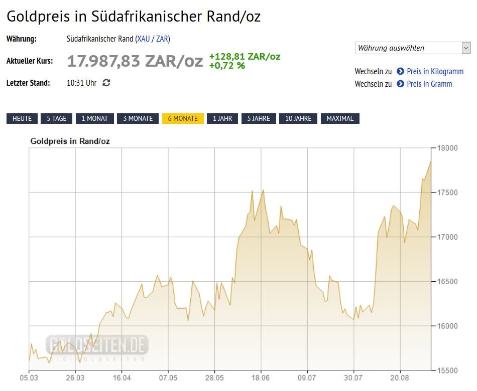Milliarden-Gold-Unternehmen mit High Grades! 1072519