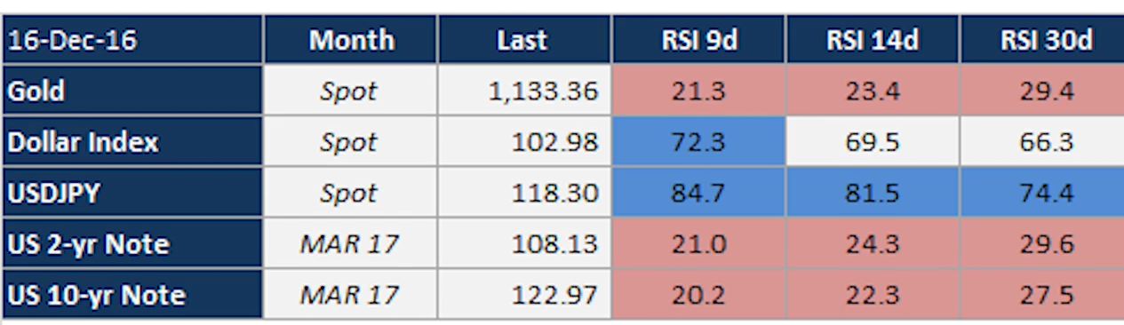 2016 QV DAX-DJ-GOLD-EURUSD-JPY 959004