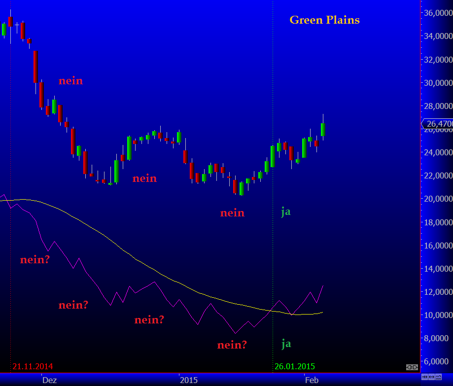 Epoxy (EPXY) aus charttechnischer Sicht 796670