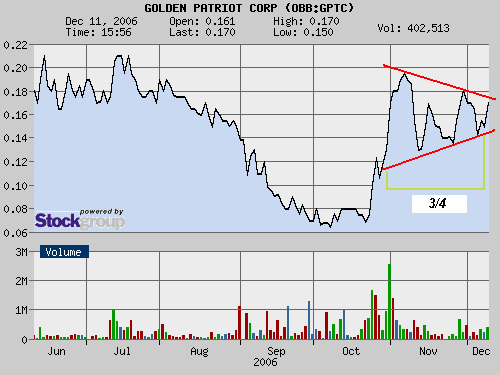 $$ Die günstigste Uranaktie der Welt ? $$ 71137