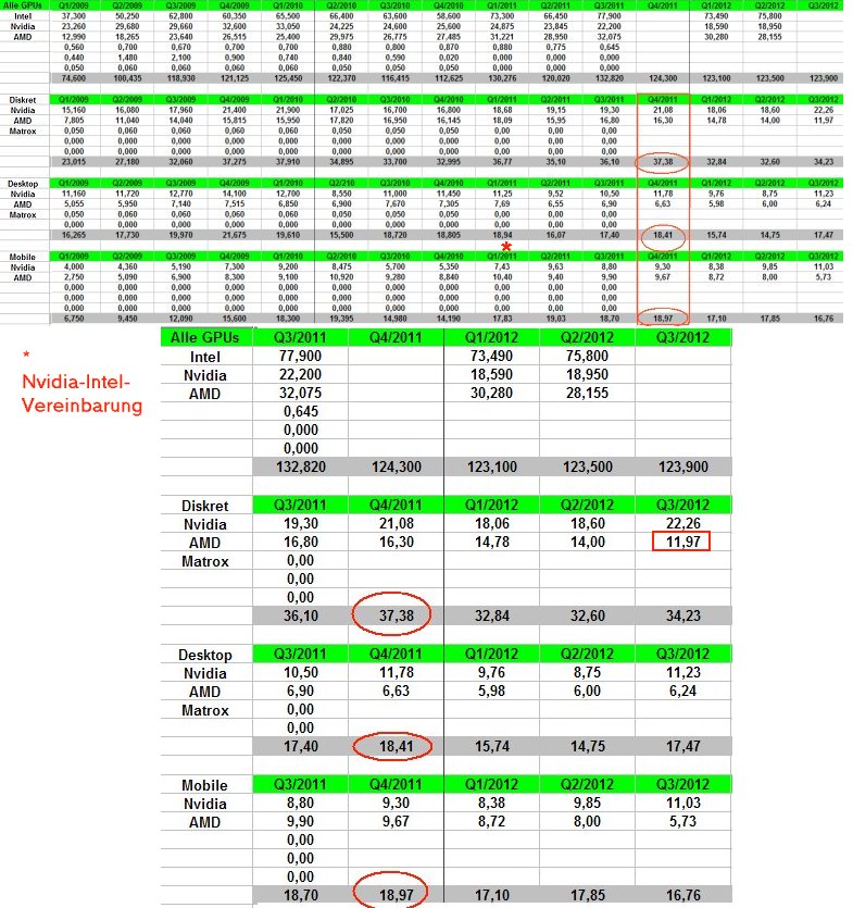 AMD - langfristig ein Kauf ?? o. T. 555784