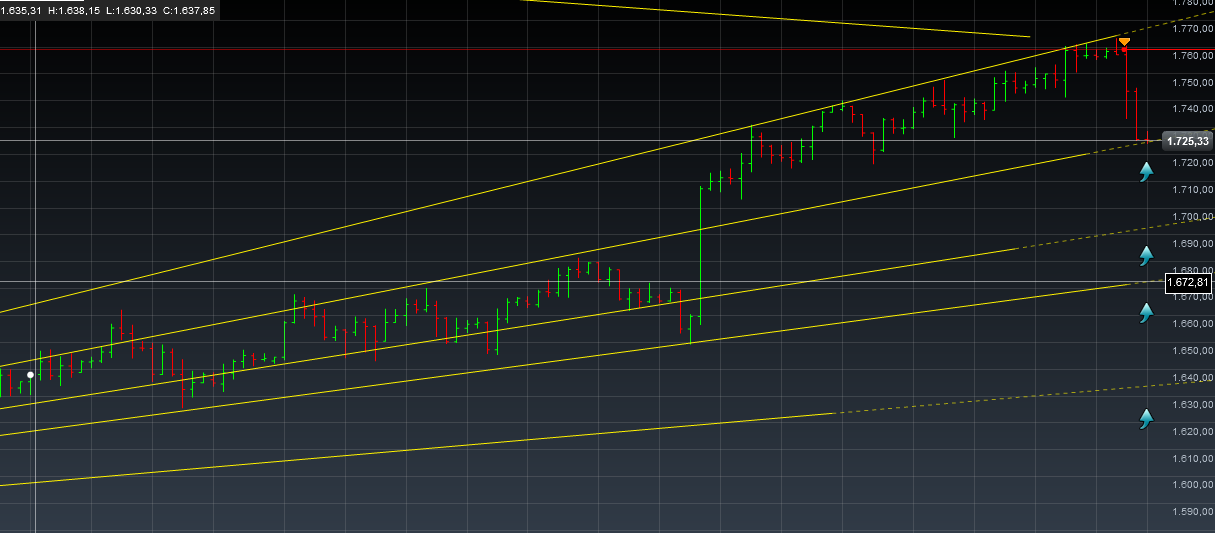 Einzelwertetrading 2012 482526
