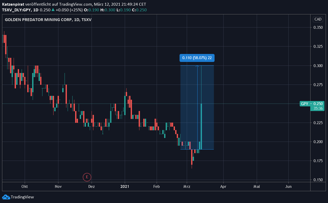 Die besten Gold-/Silberminen auf der Welt 1239815