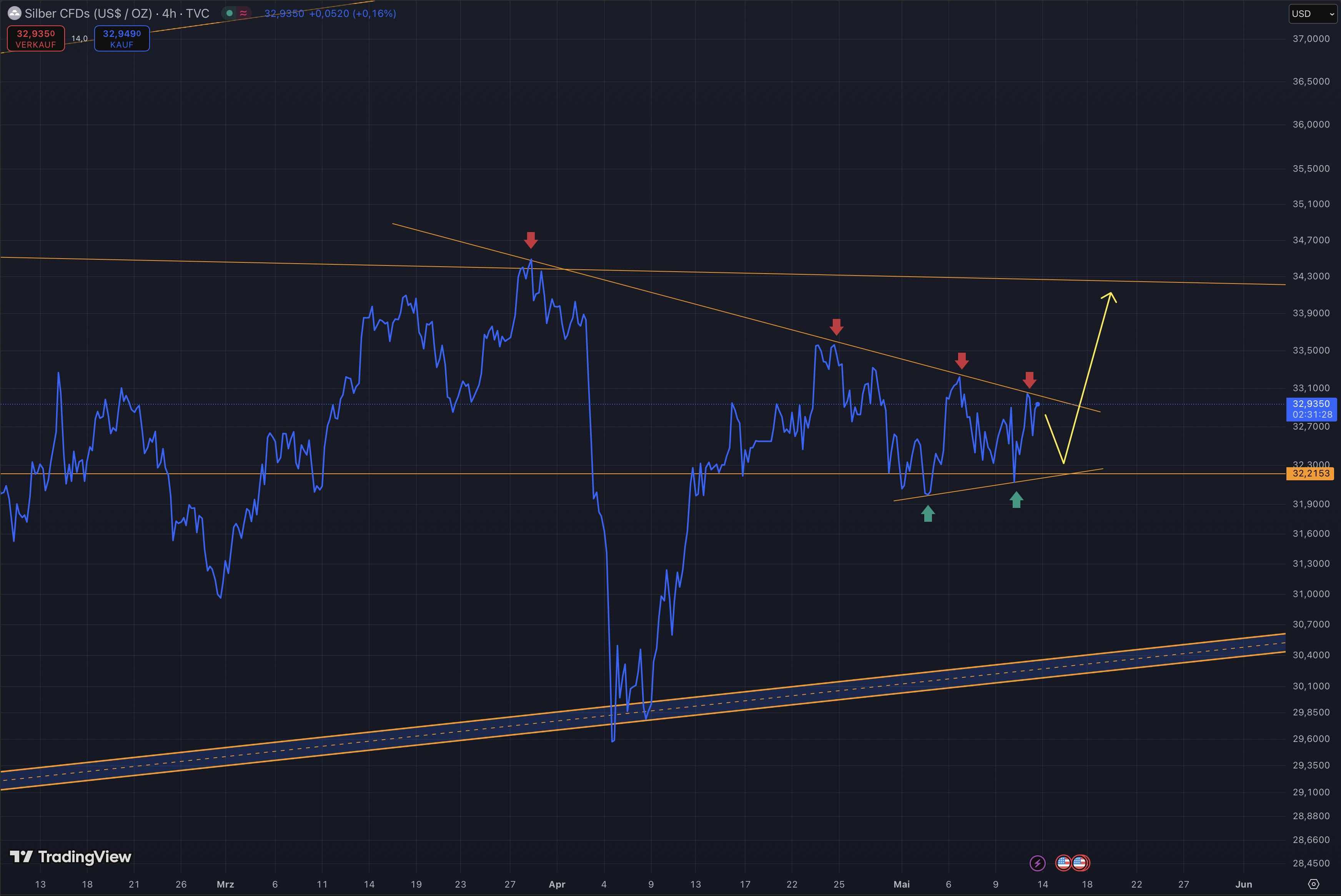 Die besten Gold-/Silberminen auf der Welt 1481571