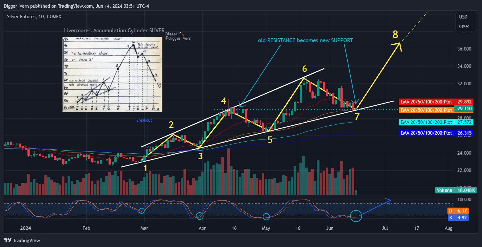 Die besten Gold-/Silberminen auf der Welt 1434603
