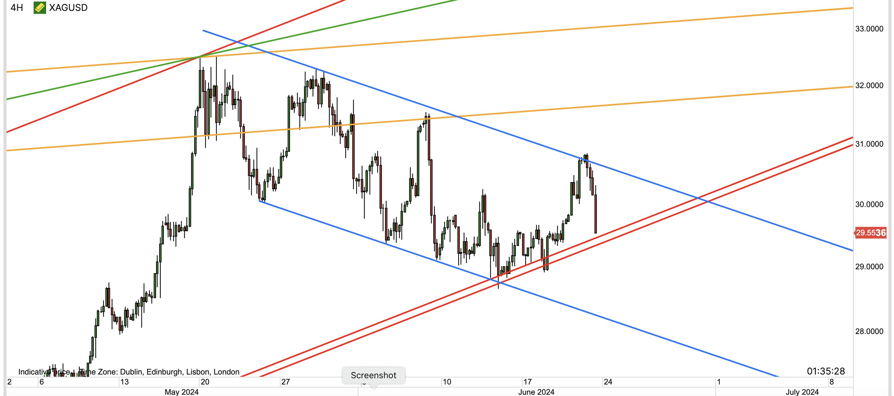 Die besten Gold-/Silberminen auf der Welt 1435676