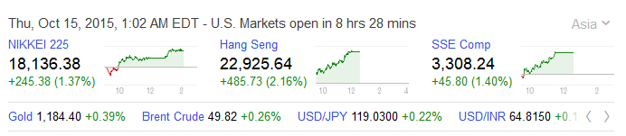 2015 QV DAX-DJ-GOLD-EURUSD-JPY 864825