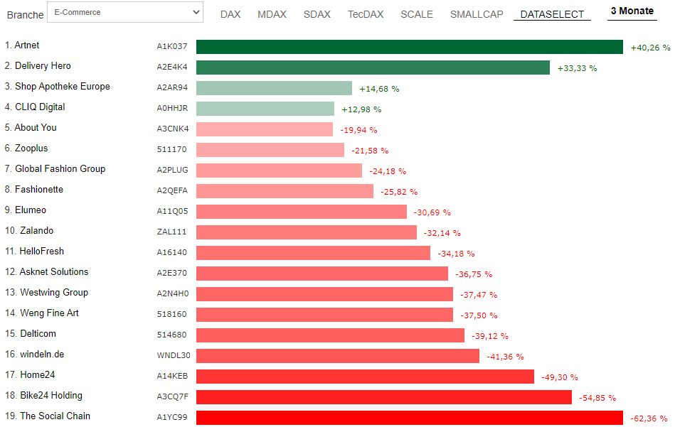 Artinvestor - Die Kunst zu investieren 1325948