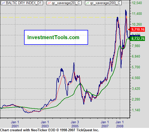 + + Wir haben ÖL Peak + + 173423