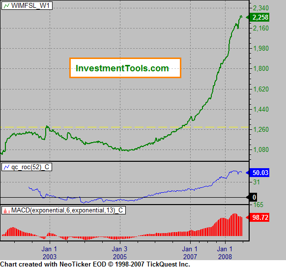 + + Wir haben ÖL Peak + + 173425