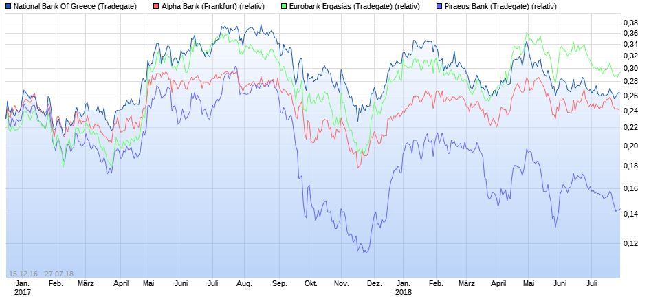 Griechenland Banken 1066700
