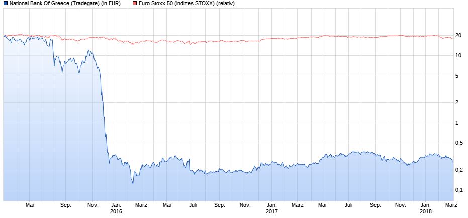 Griechenland Banken 1044110