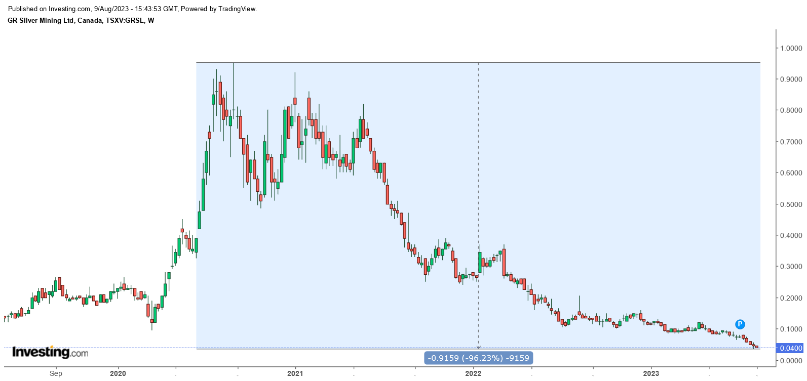 Die besten Gold-/Silberminen auf der Welt 1385282
