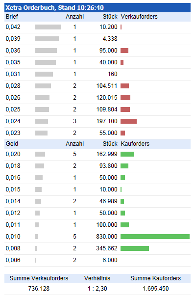 Fantastic - Rebound überfällig! 575707